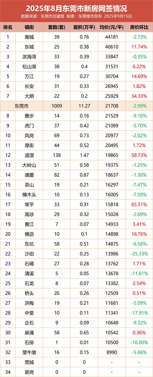 东平县最新房价表