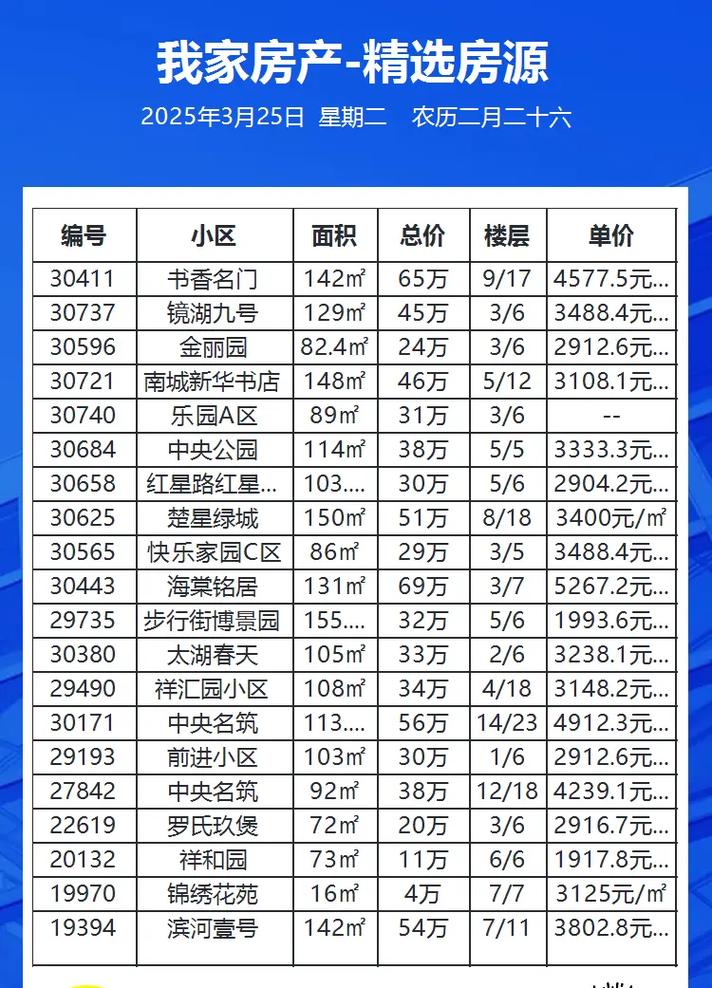 佳木斯市中心房价