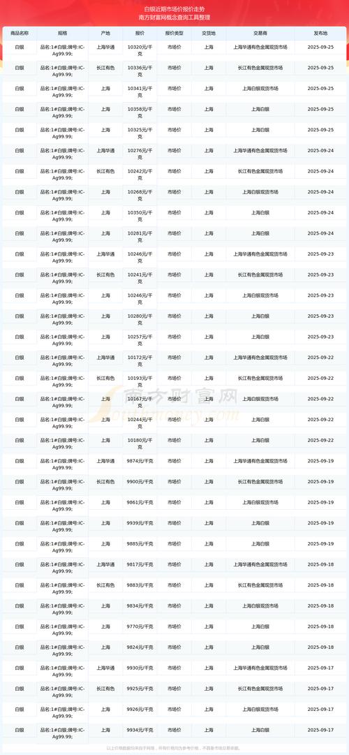白银市各小区房价
