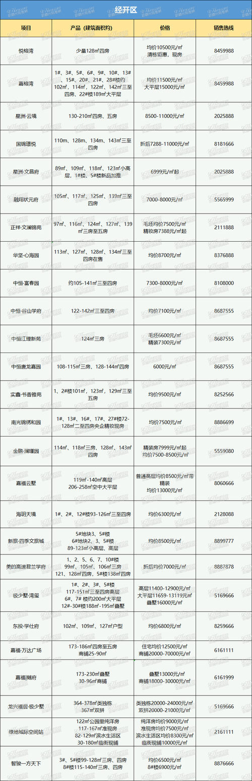 赣州房价最新消息