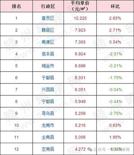 赣州房价最新消息