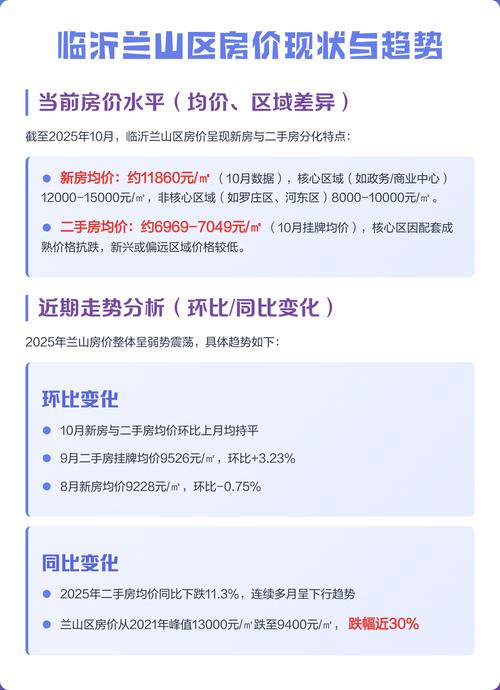 临沂的房价会跌吗