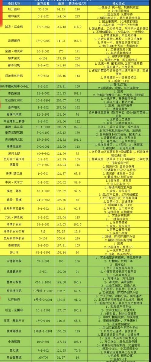 临沂的房价会跌吗