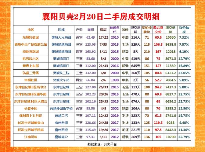 襄城县各小区房价