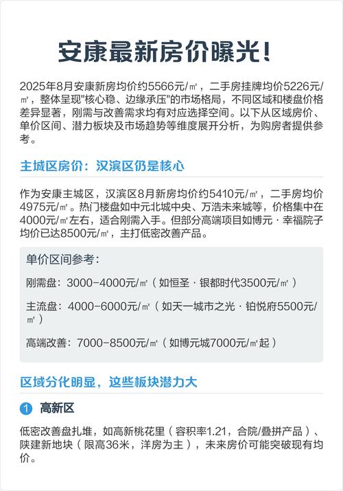 安康房价会上涨吗