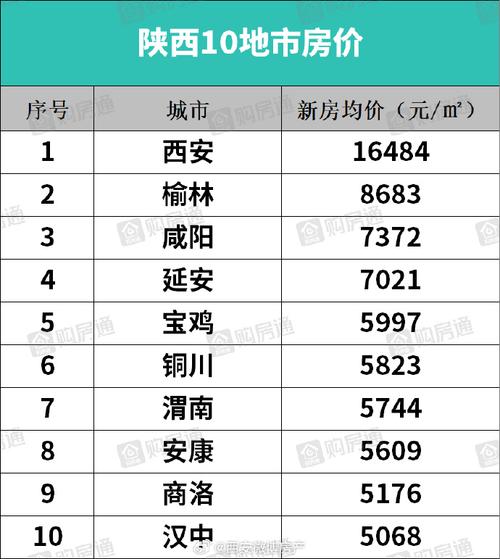 安康房价会上涨吗