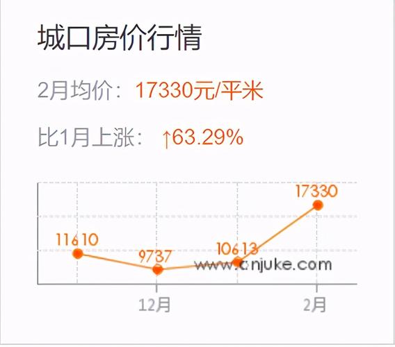 巫山房价现在多少