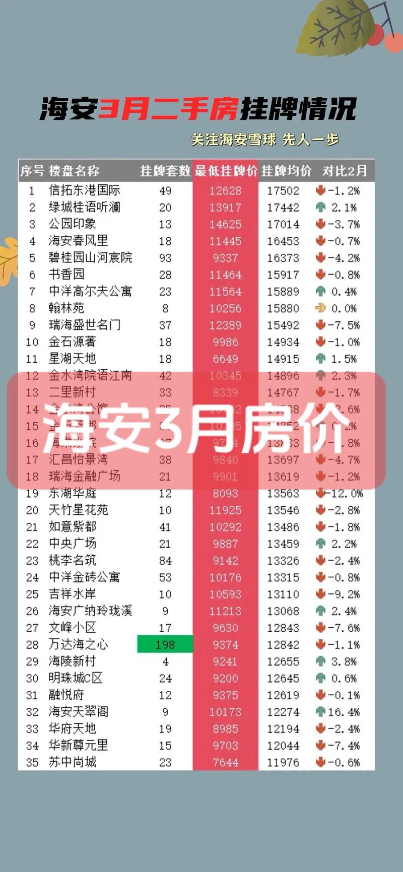 海安最新房价排名