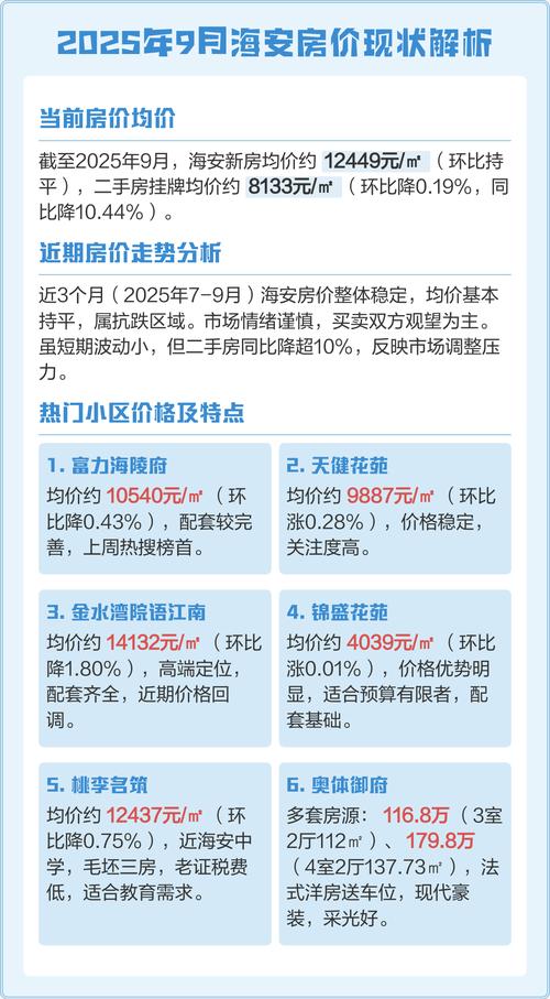 海安最新房价排名