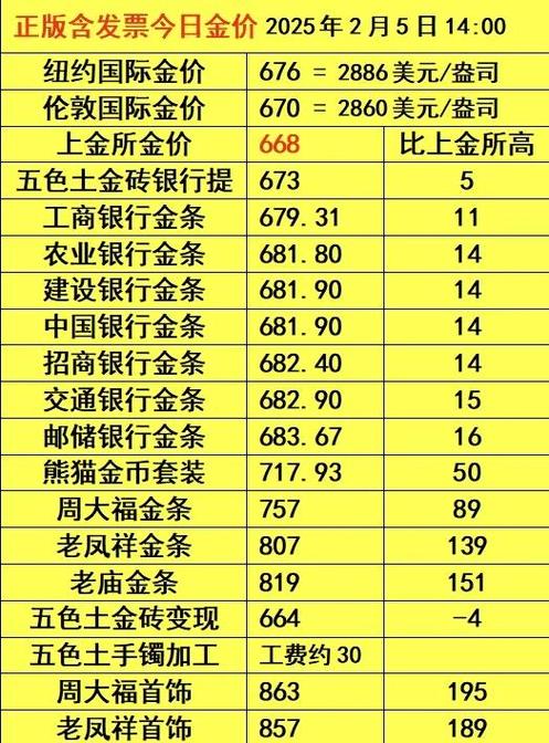 金方世纪城最新价格表