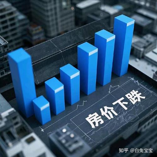 房价明年全面下滑