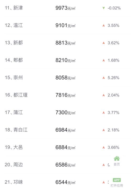 温江千禧河畔最新房价