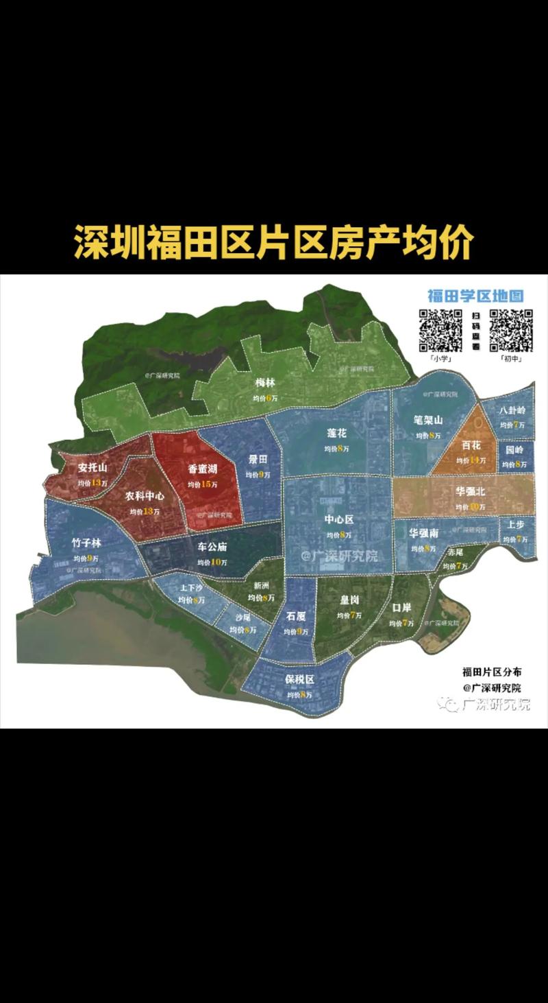 深圳西乡房价多少