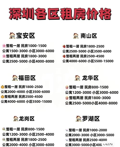 深圳西乡房价多少