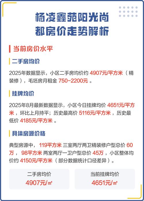 杨凌各个小区房价