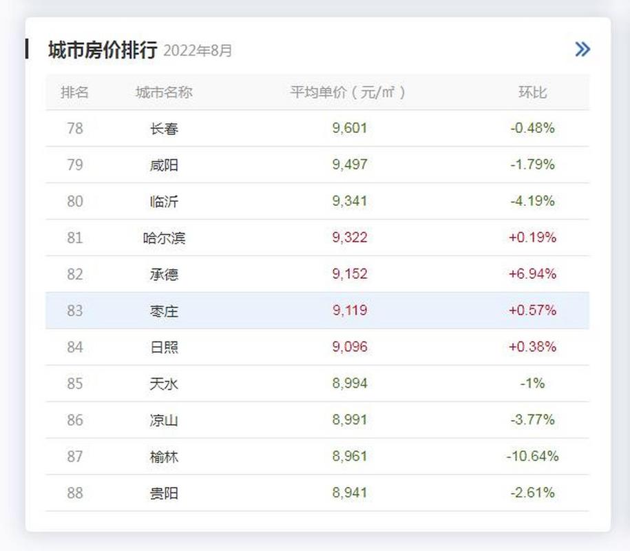 枣庄房价即将暴跌