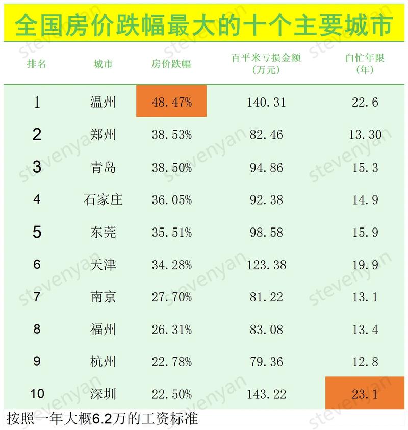 枣庄房价即将暴跌