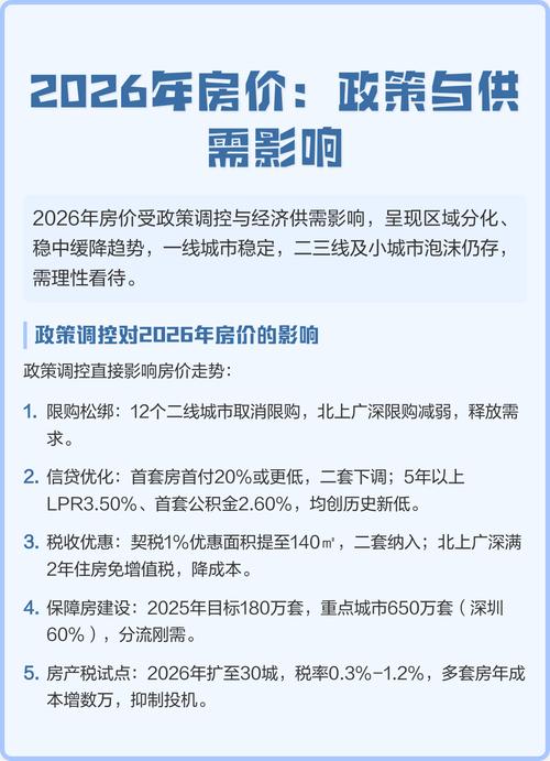 国家房价调控政策