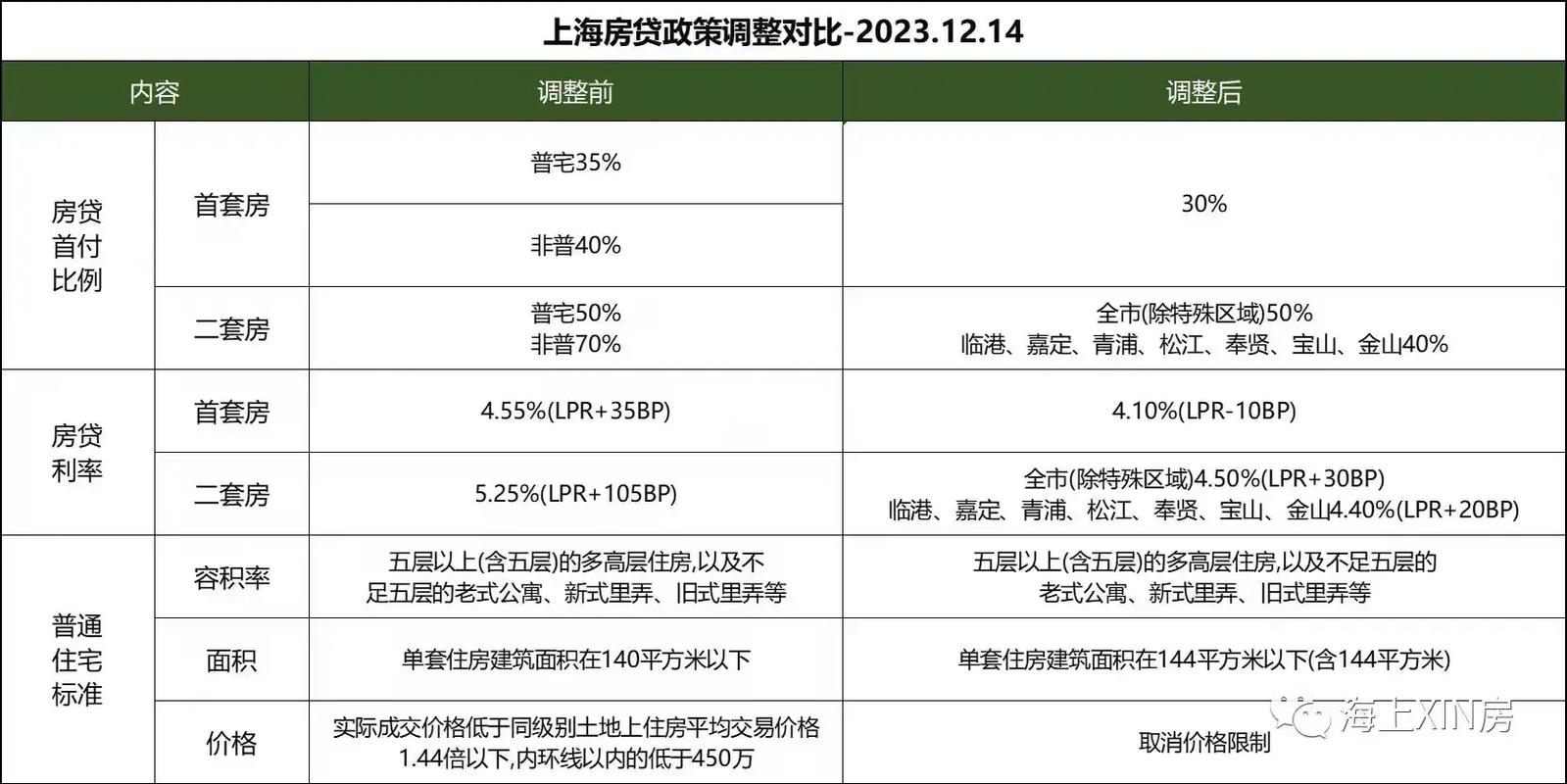 国家房价调控政策