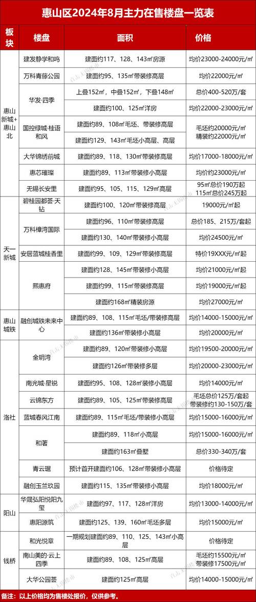 无锡马山房价最新消息