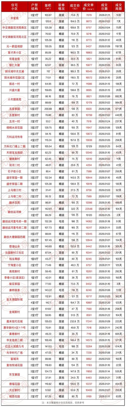 无锡马山房价最新消息