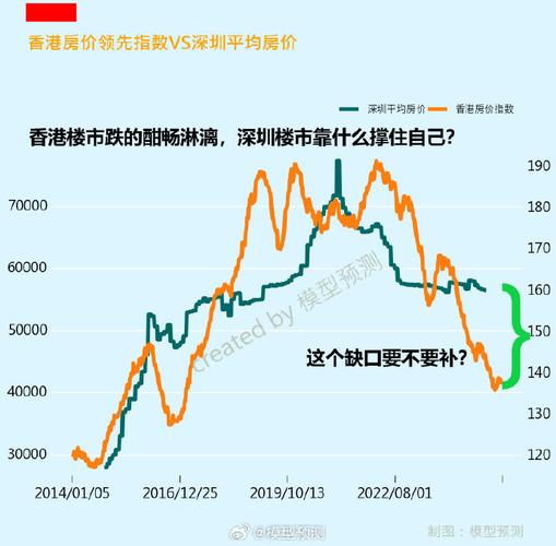 香港房价跌了多少