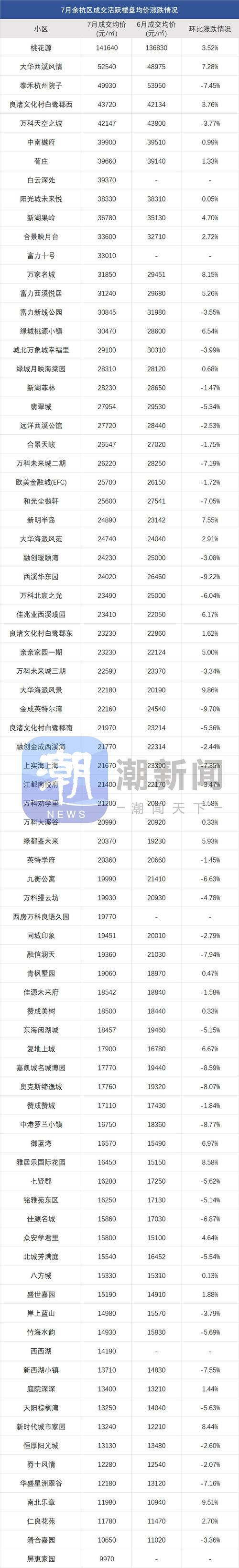 汉川房价下跌名单