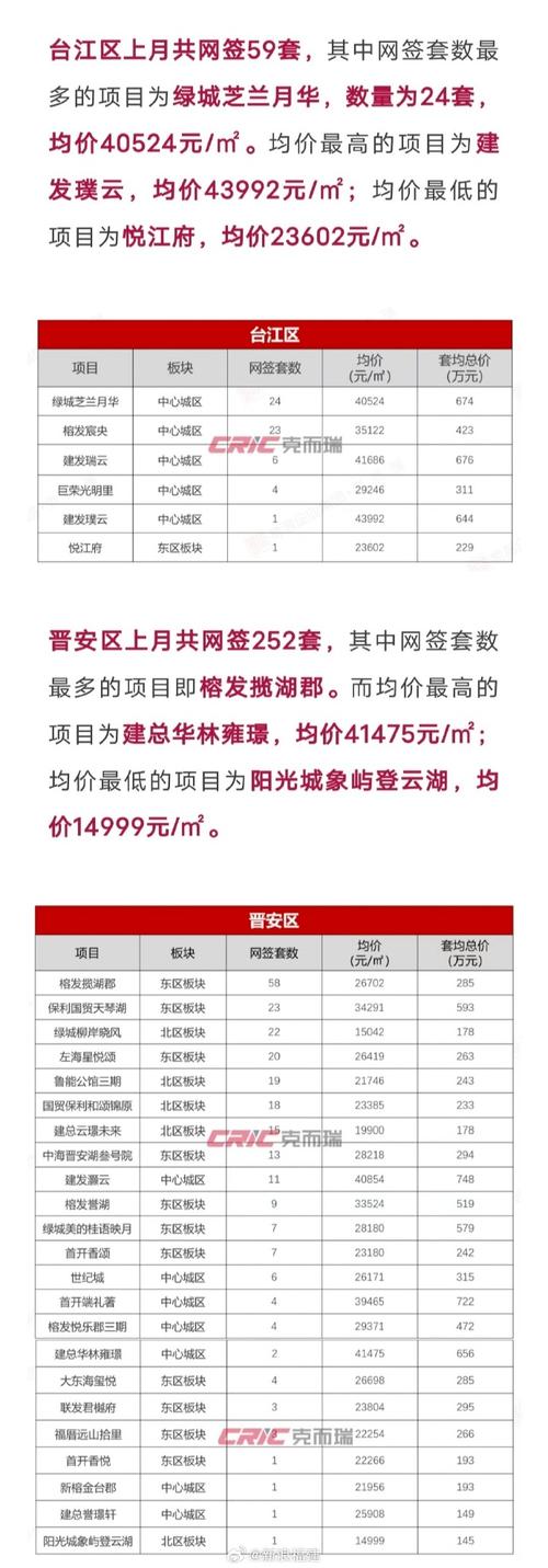 福州君临闽江房价