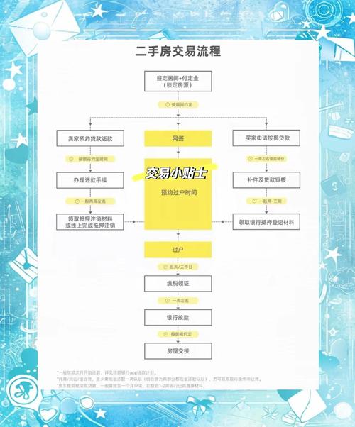 上海二手房交易步骤