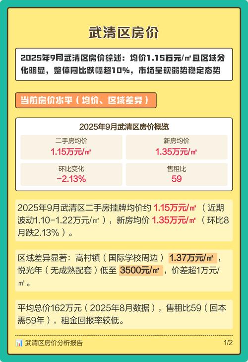 武清房价暴跌原因