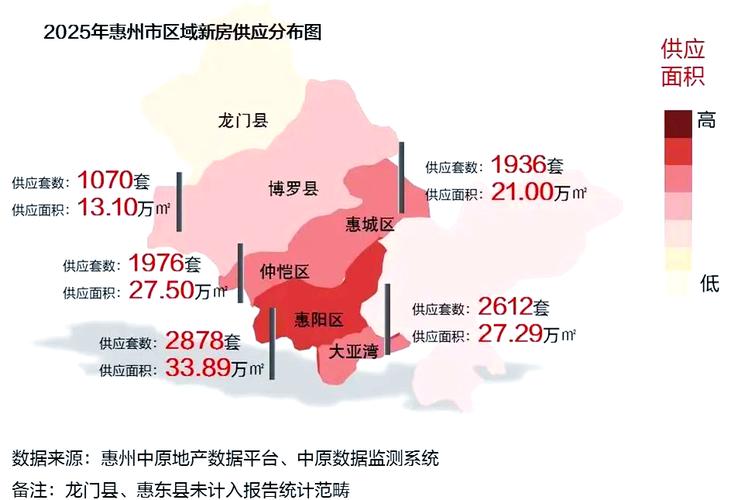 惠州未来房价走势
