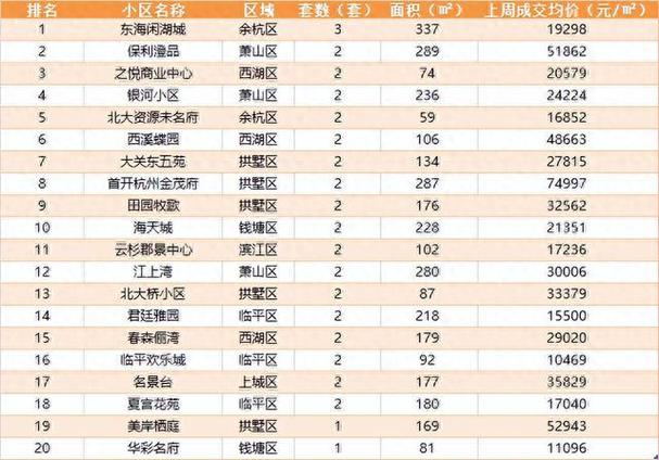 杭州富阳房价暴跌