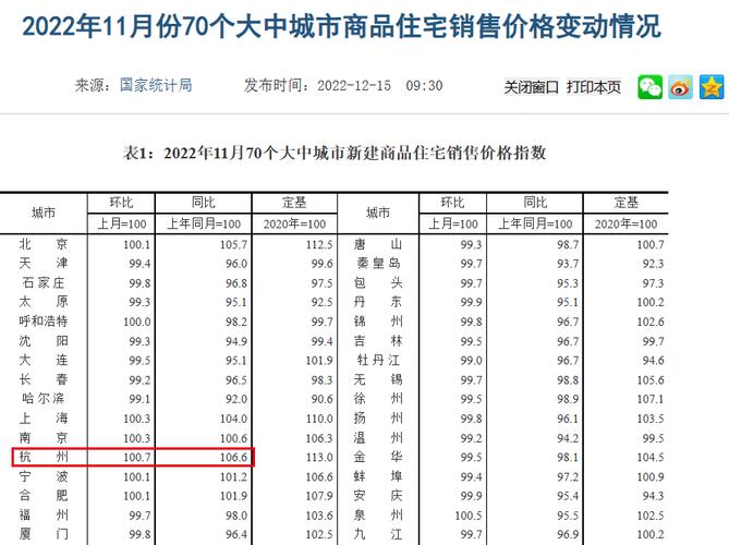 杭州富阳房价暴跌