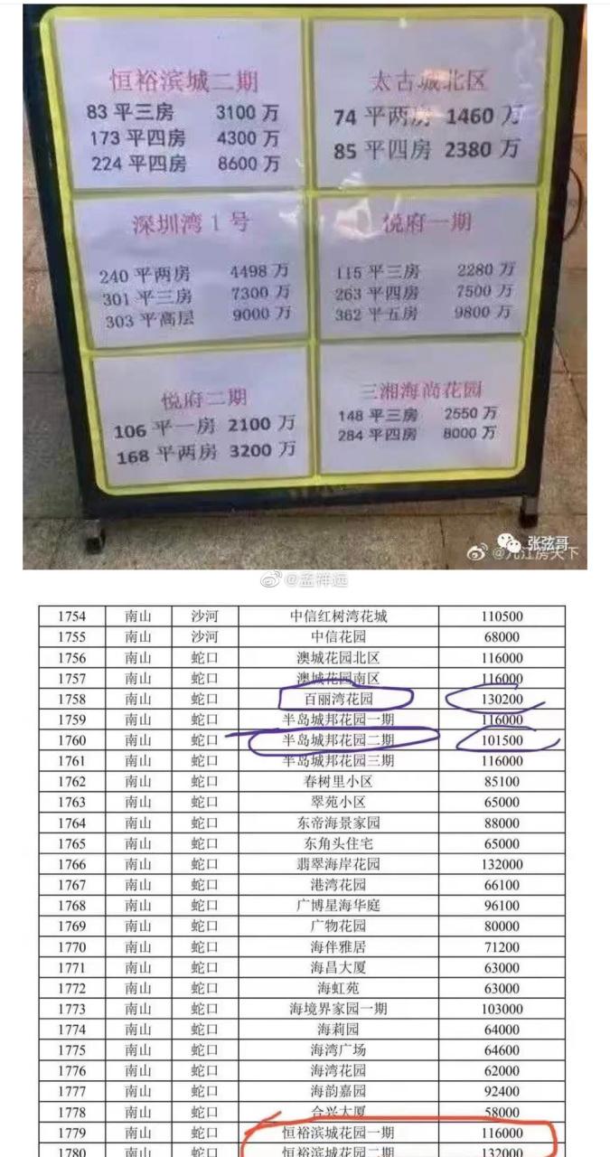 深圳二手房首付几成