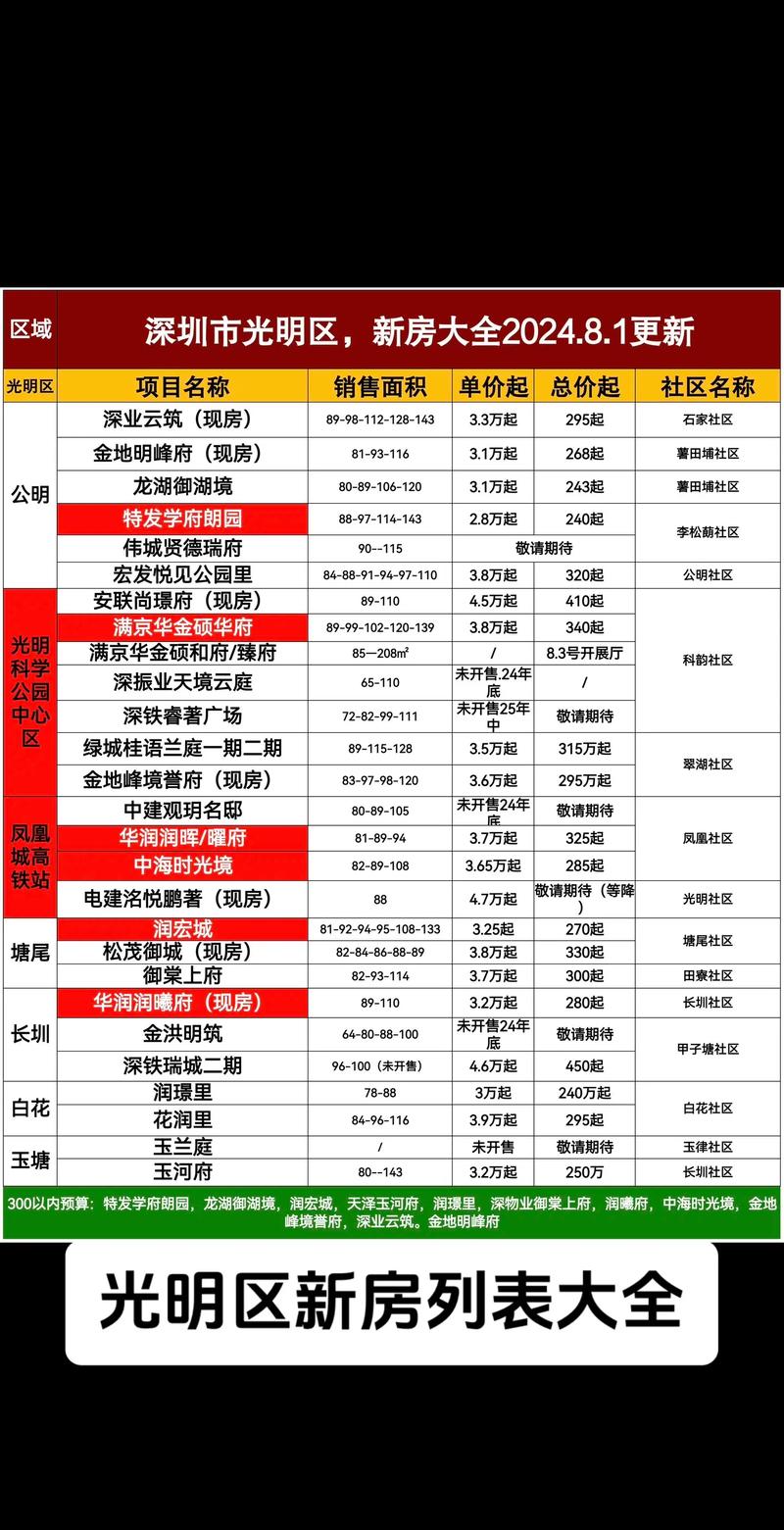 深圳二手房首付几成