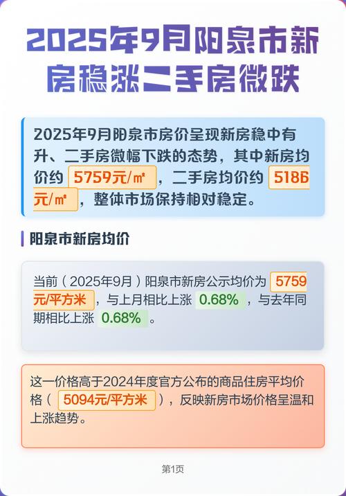 2025阳泉房价