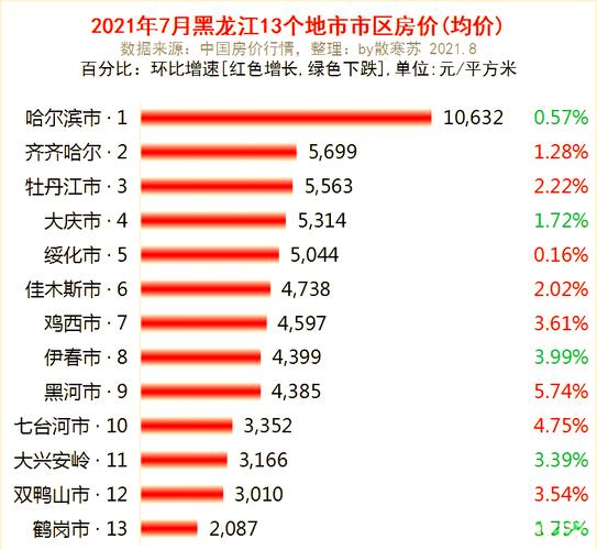 哈尔滨市江北房价