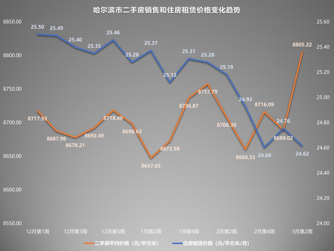 哈尔滨市江北房价