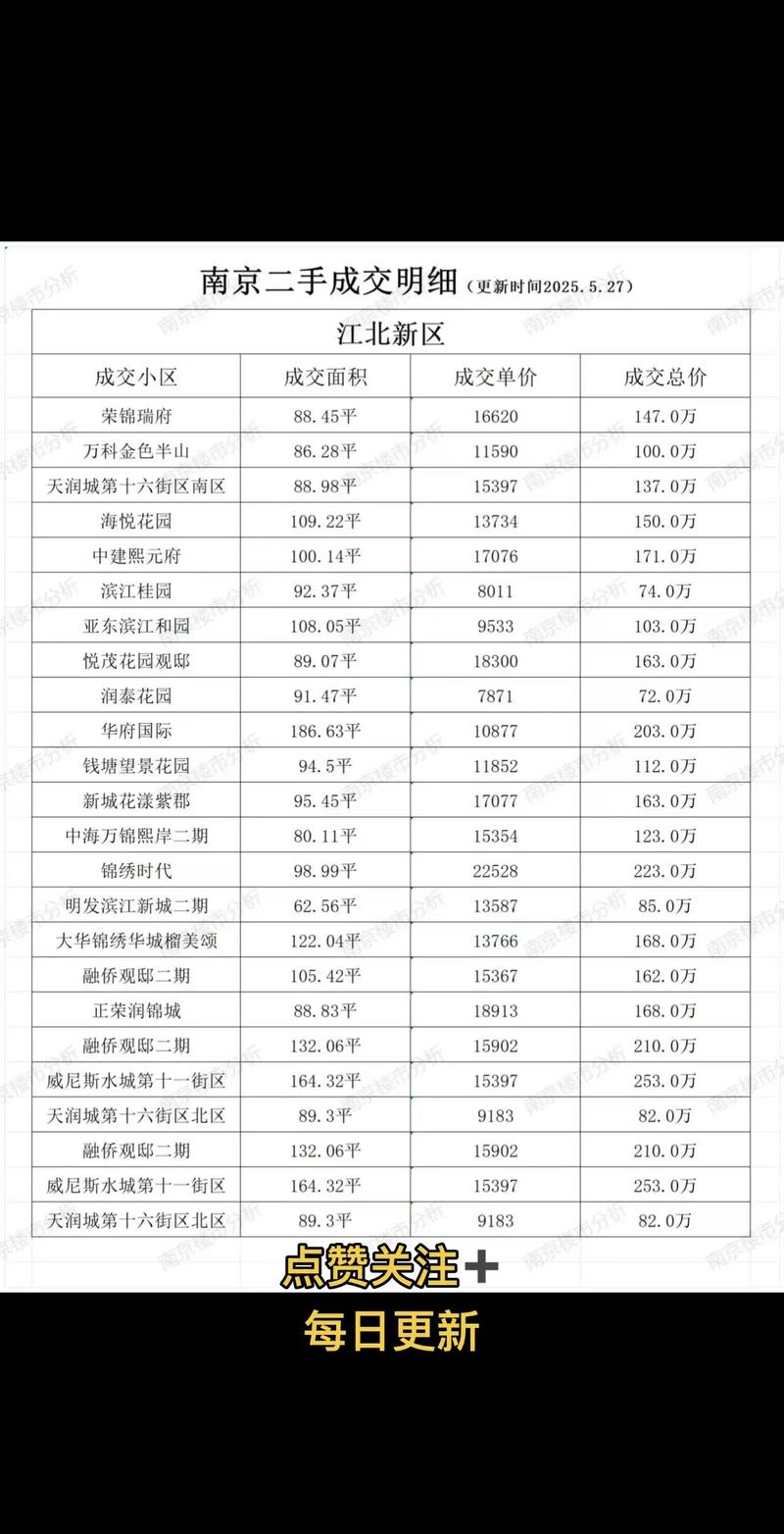 哈尔滨市江北房价