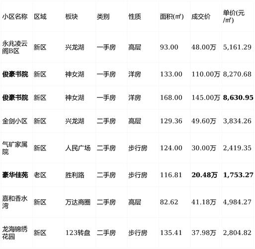 三原各个小区房价