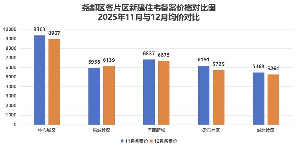 临汾哪的房价便宜