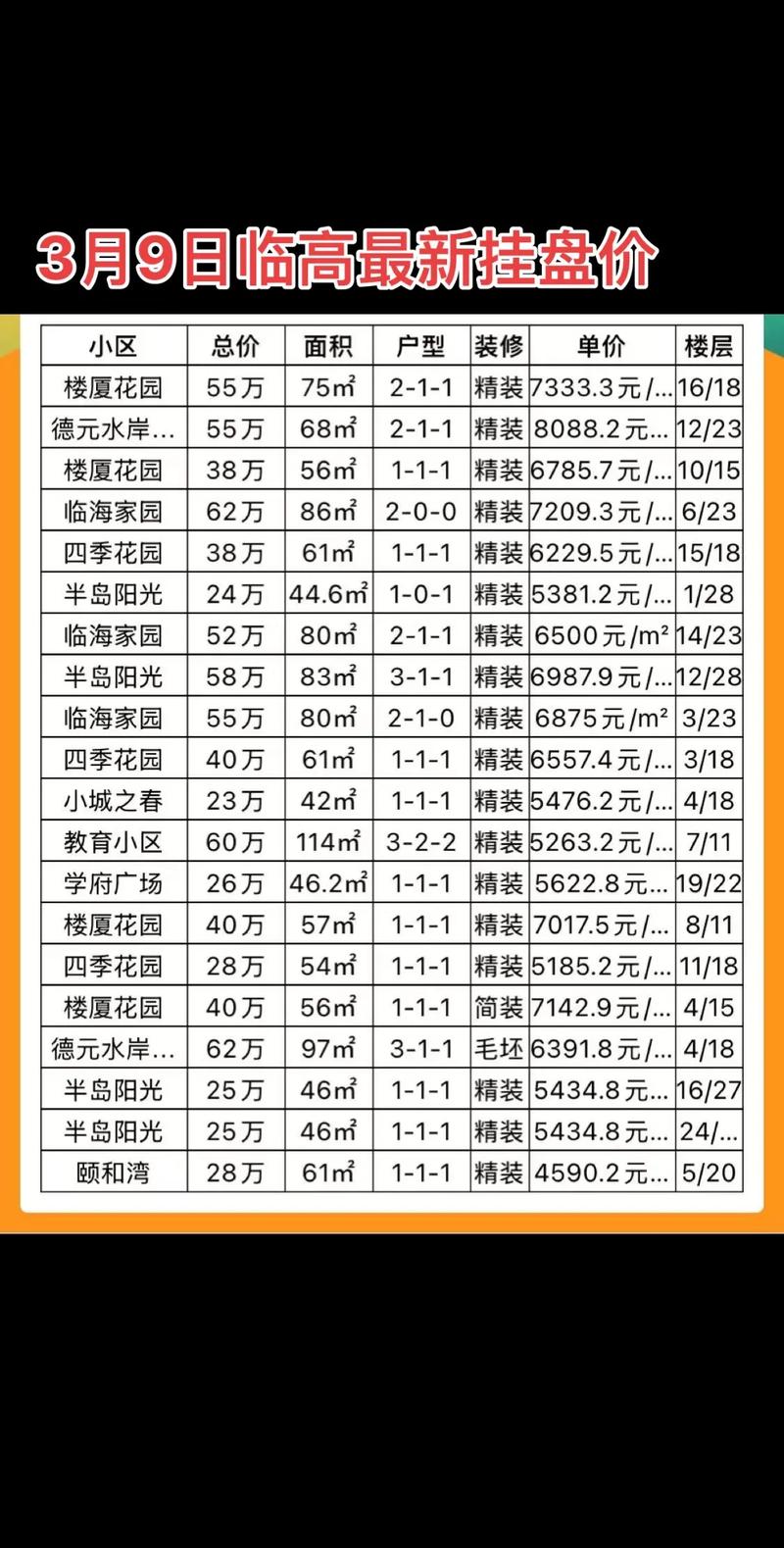 临汾哪的房价便宜