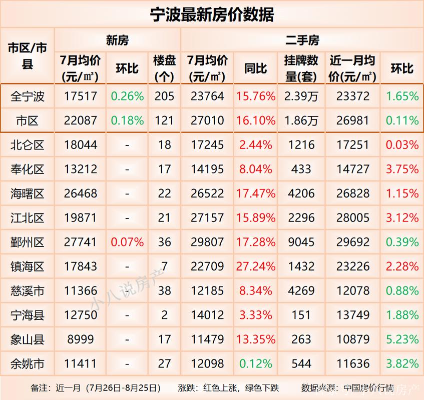 奉化房价还会涨吗