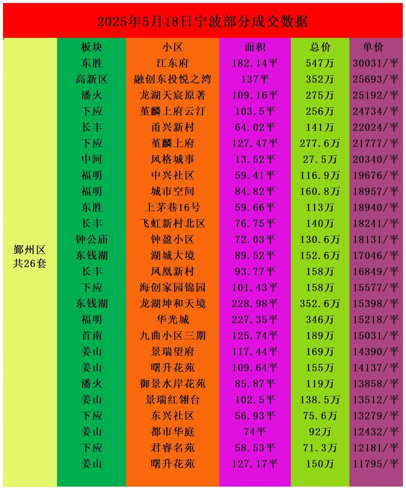 奉化房价还会涨吗