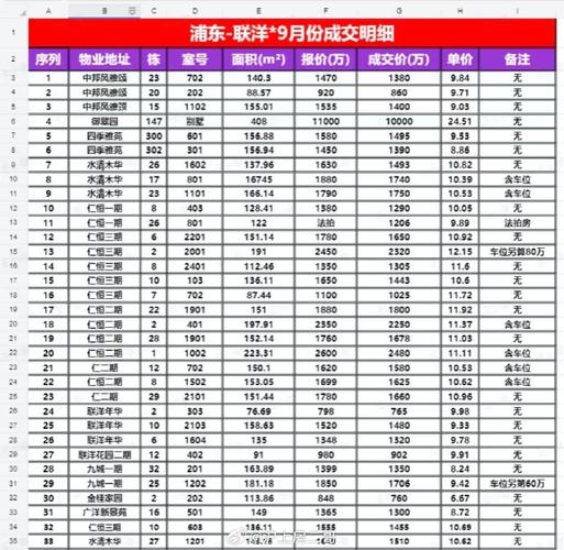 奉化房价还会涨吗