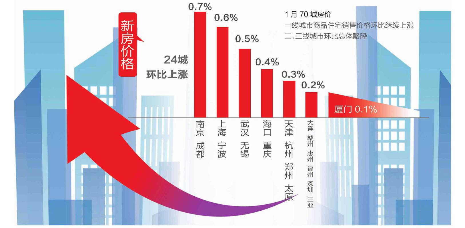 厦门香港广场房价