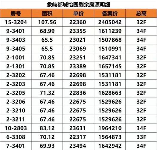 昆山花桥新房房价