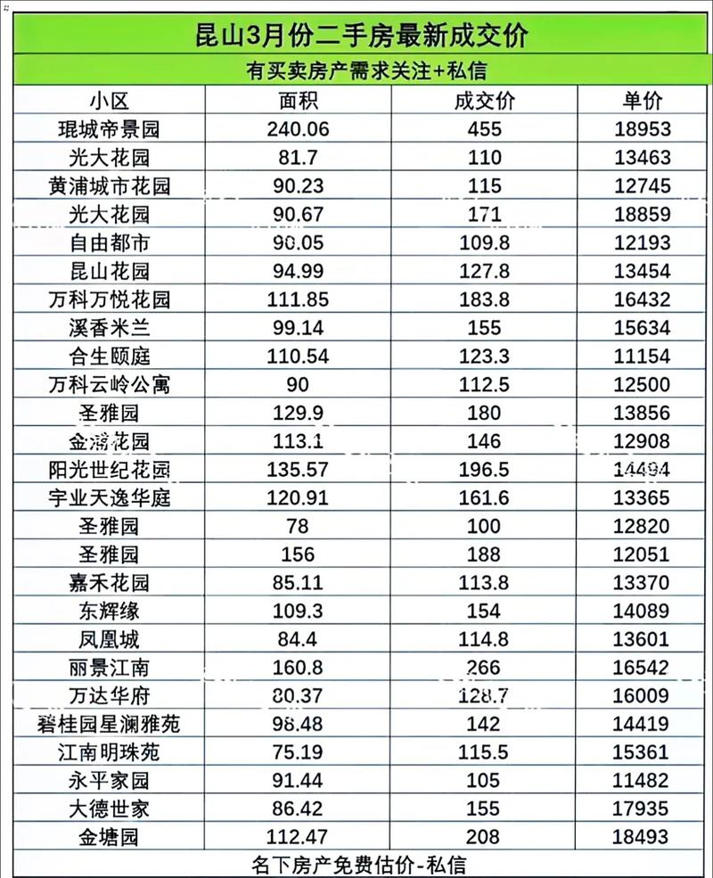昆山花桥新房房价
