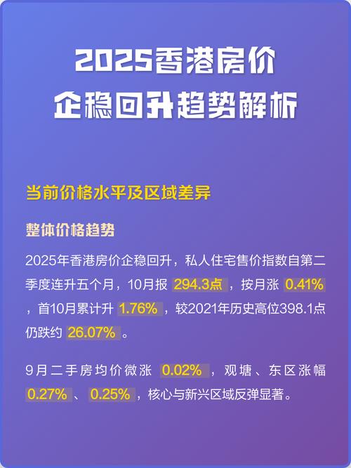 香港2025房价