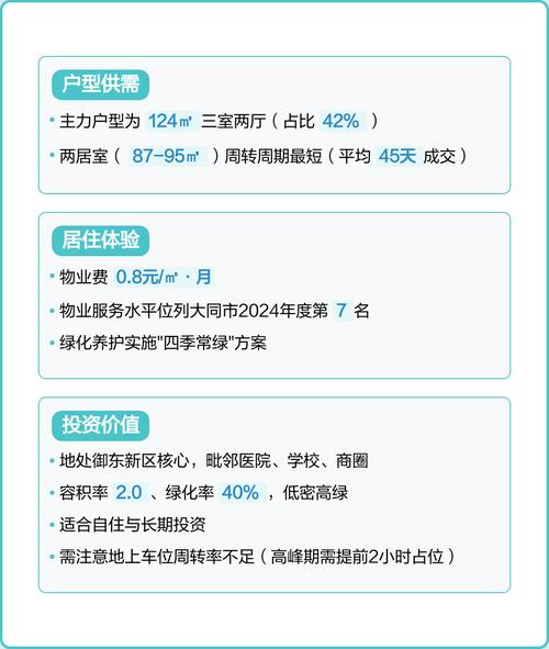 大同御东房价排名